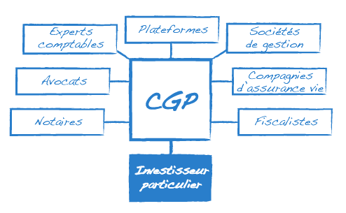 logo capdi conseille en gestion de patrimoine expert mr Moreau Hervé